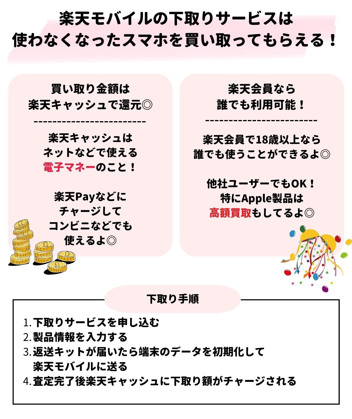 楽天モバイル　下取り